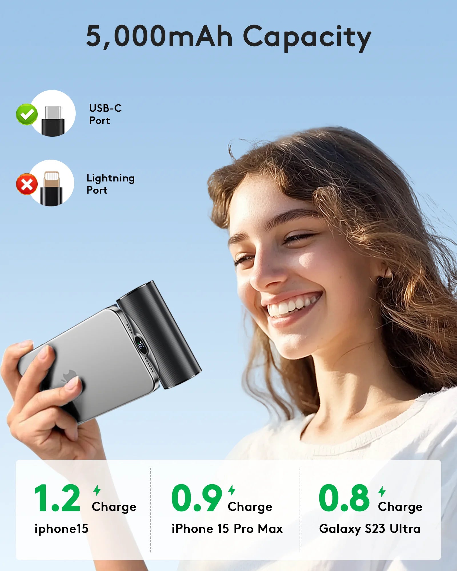 Portable Charger for Iphone Android with LED Display, 20W Quick Charge Powerbank, 5000Mah Battery Pack Charing Bank Compatible with Iphone 16/15 Pro Samsung Galaxy Note and Other USB C Phones